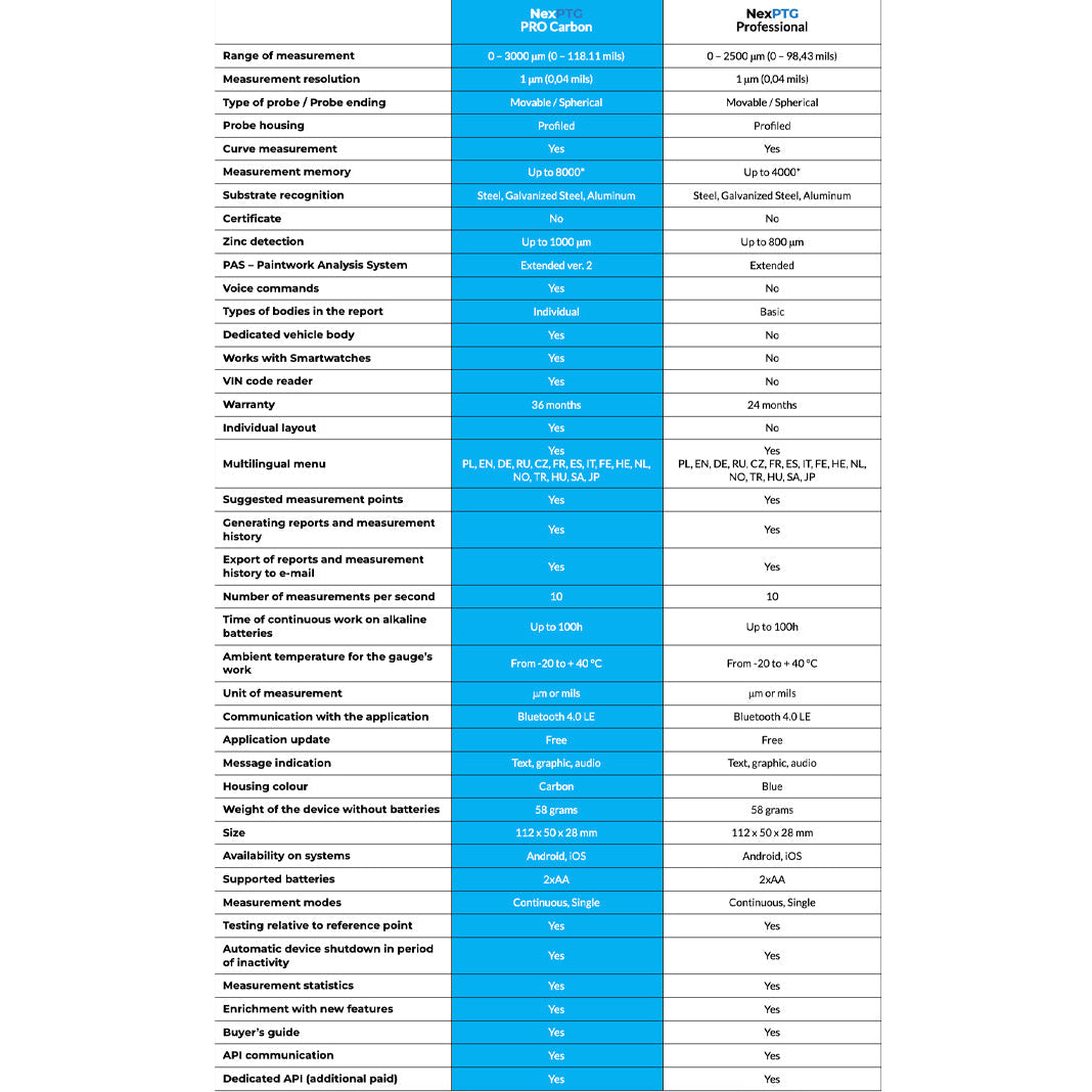 Comparison table of two analytical instruments with features listed on a white background.