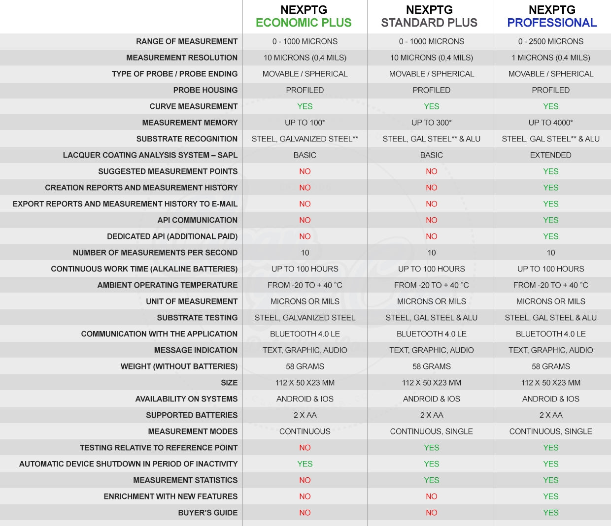 NexDiag NexPTG Economic Plus