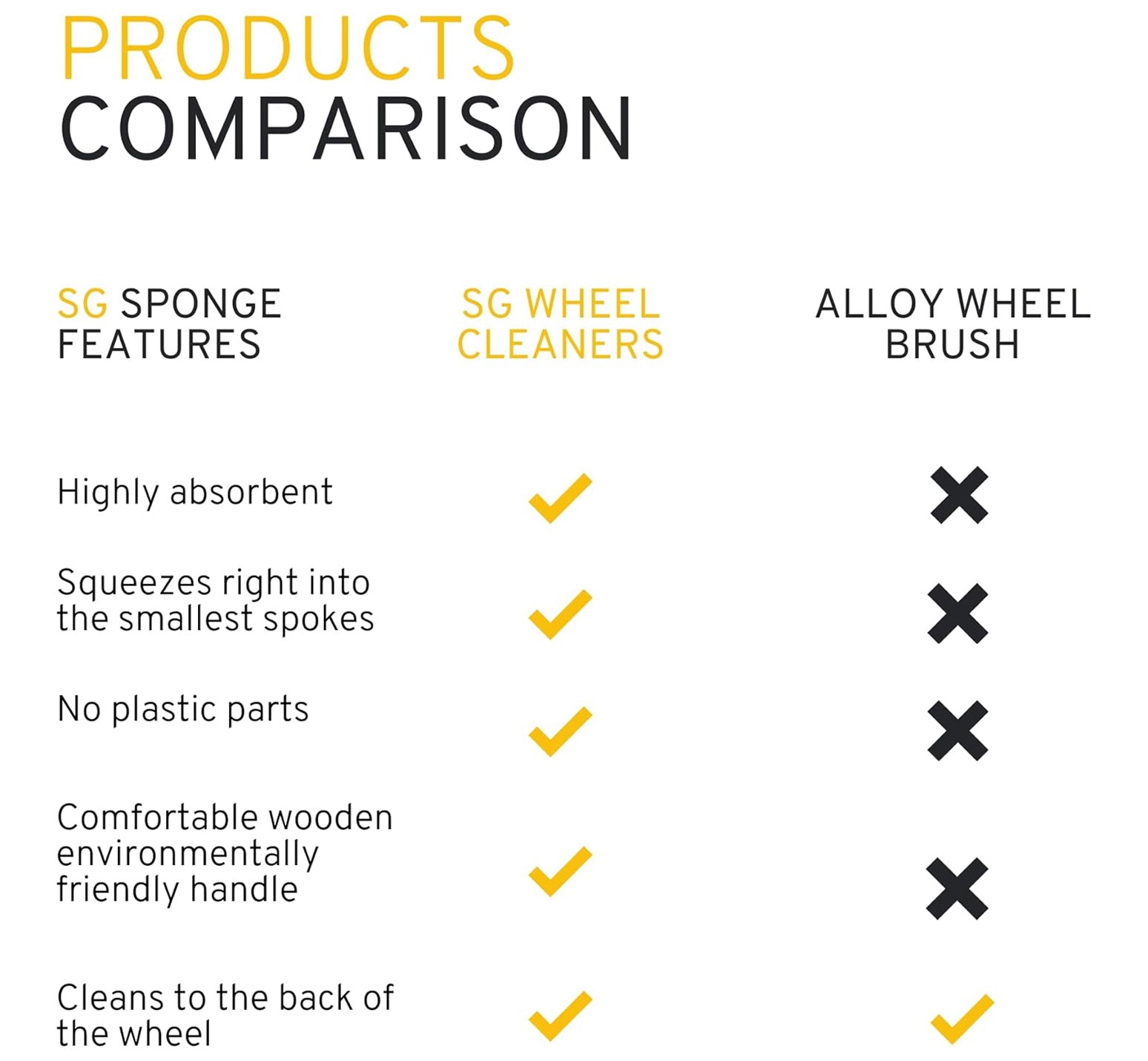 Sponge Guru Wheel Detailing Sponge Kit